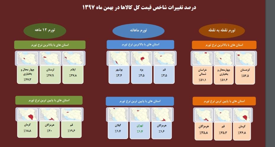 کدام استان ایران بالاترین نرخ تورم را دارد؟