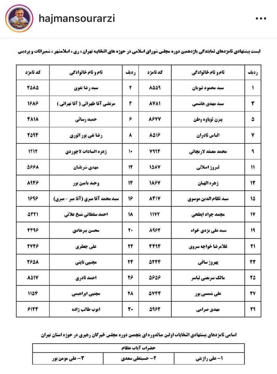 لیست انتخاباتی حاج منصور ارضی منتشر شد