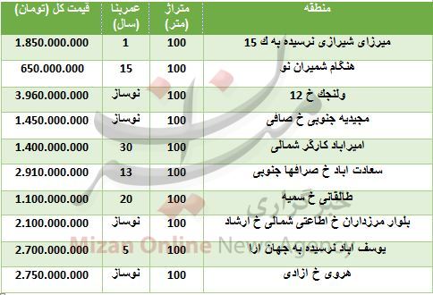 قیمت خانه‌های ۱۰۰ متری در تهران +جدول