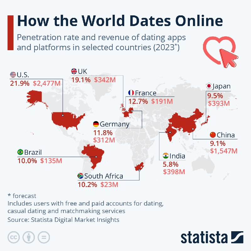 ۱۳ درصد از دوستی‌های آنلاین در جهان به ازدواج ختم می‌شود