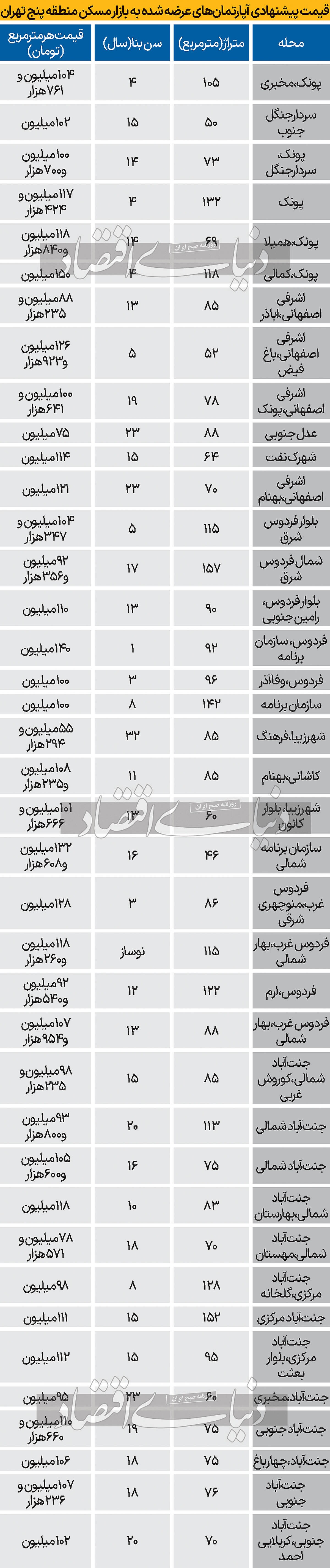 قیمت پیشنهادی آپارتمان در منطقه ۵ تهران/ جدول