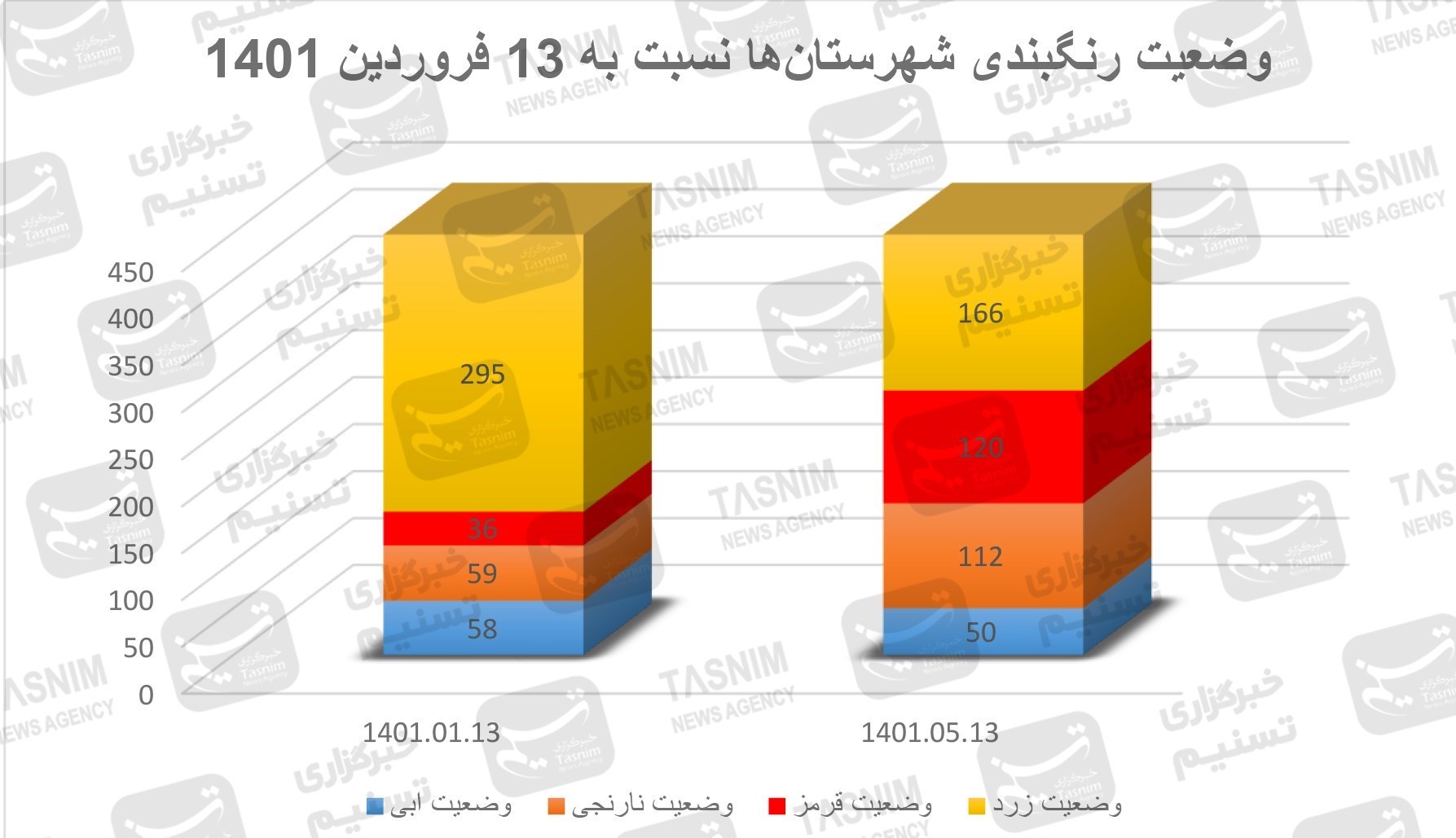 آخرین اخبار کرونا در ایران| رشد ۲۹۲.۹۵درصدی نرخ ابتلا از ۱۳ فروردین در پیک هفتم/ کودکان ناقلان شیرین‌زبان+ نقشه و نمودار